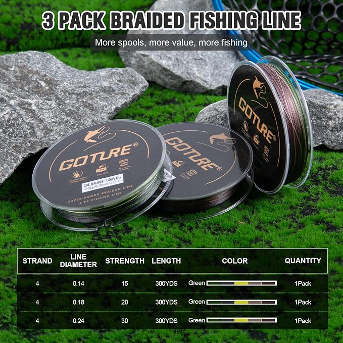 Goture 3/6 Outlet Holes Fishing Line Storage Bag, 2 Sizes Clear View Window Fishing Line Case, Removable Divider Fishing Line Organizer, Water-Resistant Surface, Tangle-Free Leader Line Spool Bag