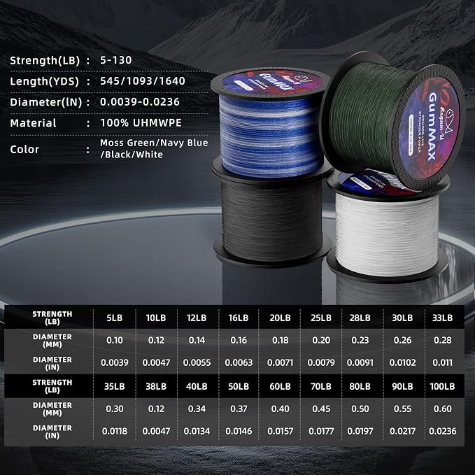 GumMAX 545/1093/1640yds 5-100LB 8X Braided Fishing Line Abrasion Resistant Superline Zero Stretch & Smaller Diameter Confuse & Never Fade in Saltwater and Freshwater