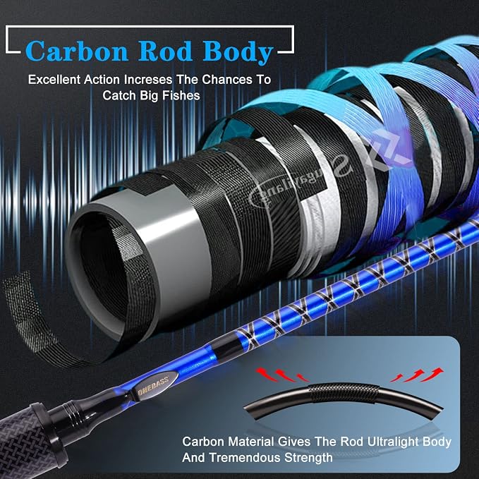 One Bass Fishing Rod and Reel Combo, IM7 Graphite 2 Pc Blank Baitcasting Combo, Spinning Rod with Super Polymer Handle