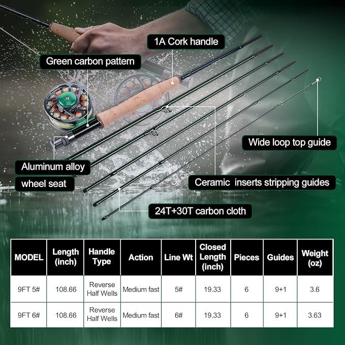 Goture Fly Fishing Rod and Reel Combo with Fly Rod & Gear Case, 9FT 4-Piece Fly Rod, Pre-Spooled Reel, Fly Line, Flies, Leader, Tippet, Forceps, Nipper and Complete Starter Kit