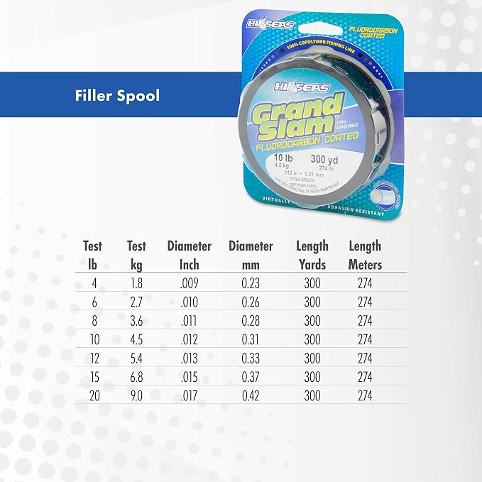 HI-SEAS Grand Slam Fluorocarbon Coated Fishing Line