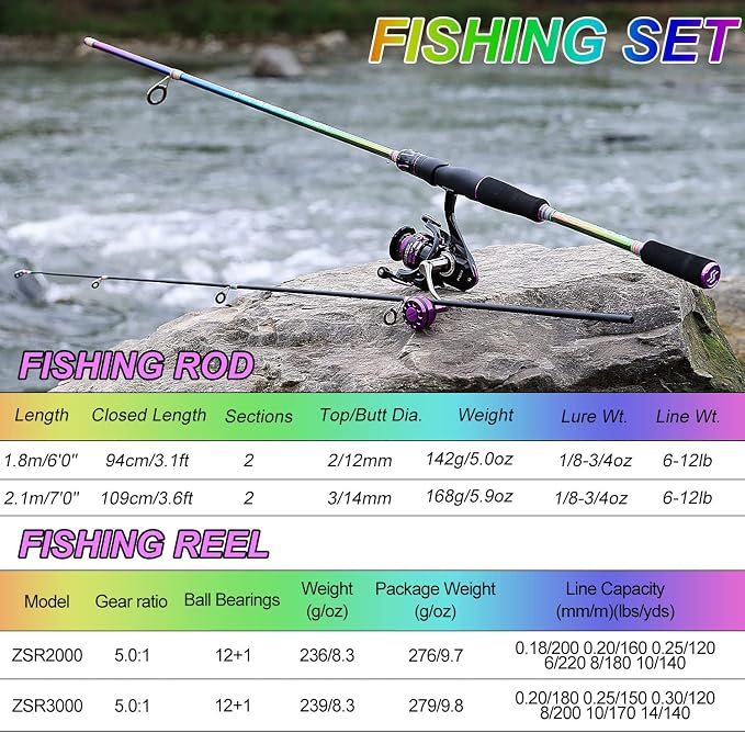 Sougayilang Fishing Rod and Reel Combo, Medium Fishing Pole with Baitcasting Reel Combo, 2-Piece Fishing Combo