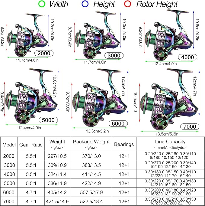 Sougayilang Fishing Reel, Colorful Aluminum Frame Spinning Reels with - 12+1 Stainless BB, Oversize Aluminum Handle for Saltwater or Freshwater Fishing