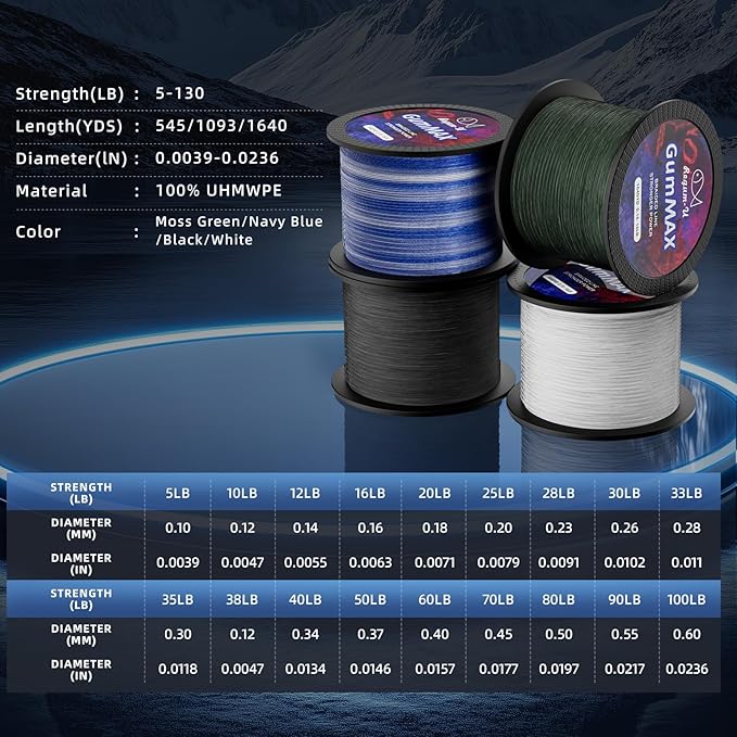 GumMAX 545/1093/1640yds 5-100LB 8X Braided Fishing Line Abrasion Resistant Superline Zero Stretch & Smaller Diameter Confuse & Never Fade in Saltwater and Freshwater