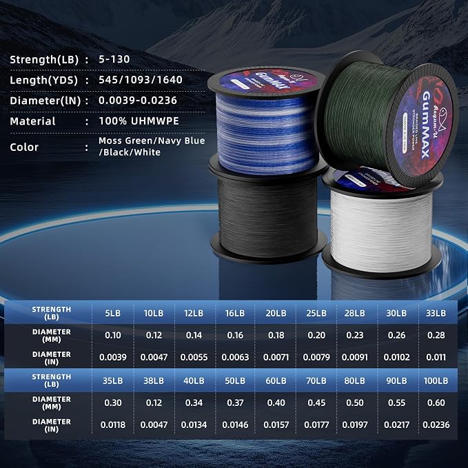 GumMAX 545/1093/1640yds 5-100LB 8X Braided Fishing Line Abrasion Resistant Superline Zero Stretch & Smaller Diameter Confuse & Never Fade in Saltwater and Freshwater