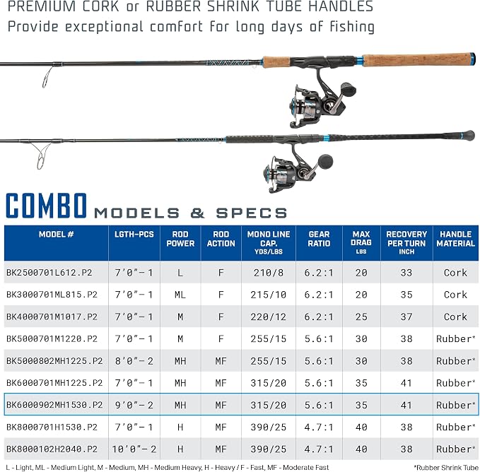 Quantum Benchmark Spinning Reel and Fishing Rod Combo, Graphite Composite Blank, 5+1 Bearings, Silver/Blue
