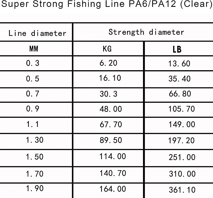 Monofilament Fishing Line 547yds 13 lb.-396 lb. Nylon Mono Fishing Lines - Super Strong Monofilament Fishing Leader Line Speargun Line for Saltwater/Freshwater