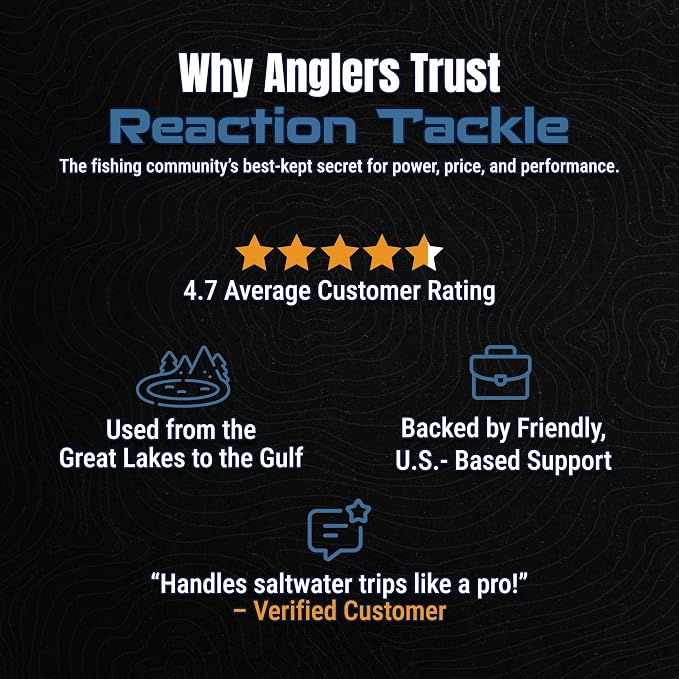 Reaction Tackle High-Performance Fishing Reels – Spinning Reel Series, Lightweight & Durable, with Smooth Drag System