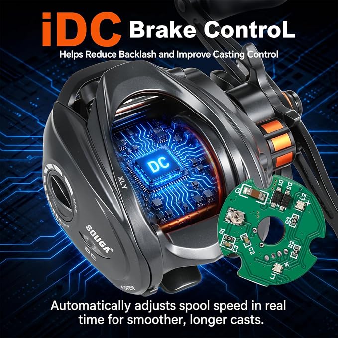 SOUGA DC Baitcaster Reel, Smart Digital Anti Backlash Baitcasting Reel, 7.5:1 High Speed, 8+1 Bearings, 18LB Max Drag, CNC Aluminum Spool, Line Out Alarm, Low Profile Fishing Reel for Bass & Beginners