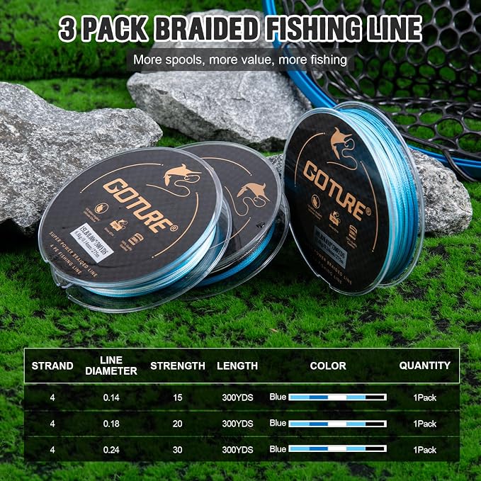 Goture 3/6 Outlet Holes Fishing Line Storage Bag, 2 Sizes Clear View Window Fishing Line Case, Removable Divider Fishing Line Organizer, Water-Resistant Surface, Tangle-Free Leader Line Spool Bag