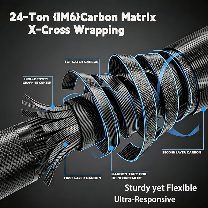 Portable Fishing Rods,Telescopic Spinning Rod with 24T Carbon Blanks & Solid Carbon Tip, Cork Handle Collapsible Rods, Easy to Travel
