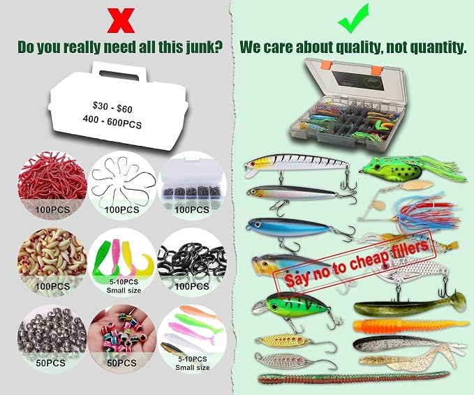Elite Series Bass Fishing Tackle Kit - Fully Loaded Box, No Junk Fillers - Durable Lightweight Portable Pro Gear for Youth, Teens, Beginners & Kayak - Premium Gift for All Levels