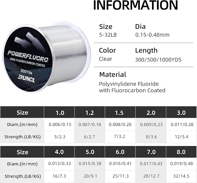 RUNCL Fluorocarbon Fishing Line, PowerFluoro Clear Ice Fishing Leader Line - Virtually Invisible, Faster Sinking, Extra Sensitivity, 300/500/1000yds, 5-32lb Break Strength, Fishing Gifts