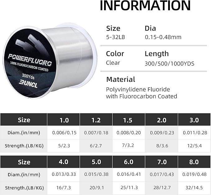 RUNCL Fluorocarbon Fishing Line, PowerFluoro Clear Ice Fishing Leader Line - Virtually Invisible, Faster Sinking, Extra Sensitivity, 300/500/1000yds, 5-32lb Break Strength, Fishing Gifts
