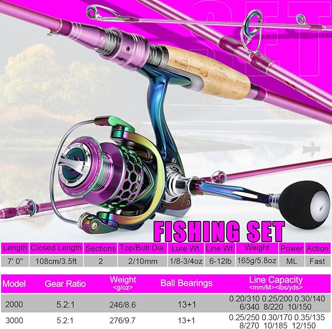 Sougayilang Spinning Rod Reel Combos,Colorful Two Pieces Spinning Pole with Smooth Strong Reel Available for Freshwater Bass Walleye Trout Fishing
