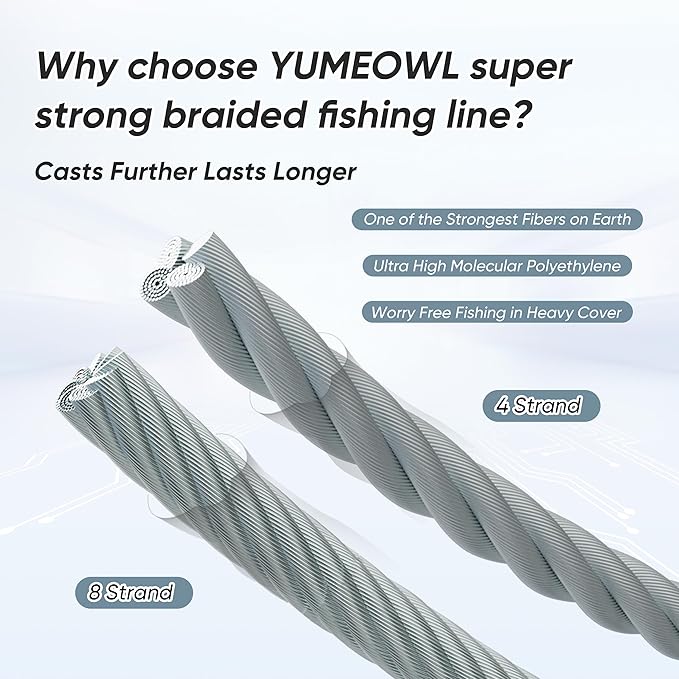 Thinner Braided Fishing Line, Ultra-Strong Abrasion Resistant Zero Stretch Braided Line, 4&8 Strand