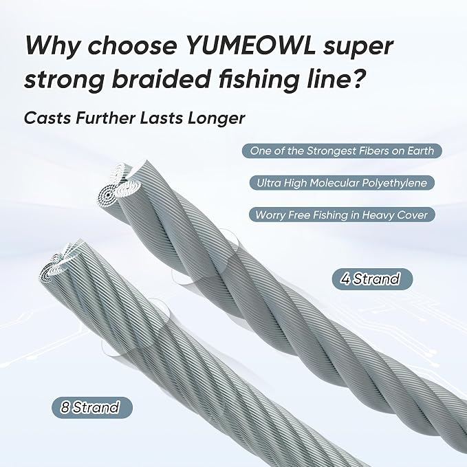Thinner Braided Fishing Line, Ultra-Strong Abrasion Resistant Zero Stretch Braided Line, 4&8 Strand