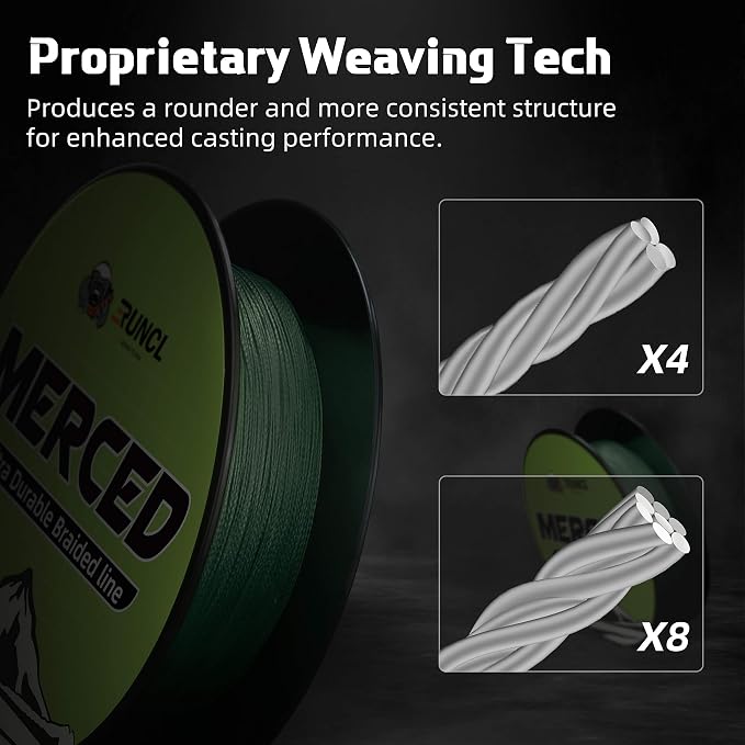 RUNCL Braided Fishing Line Merced, 1000 500 300 Yards Braided Line 4 8 Strands, 6-200LB - Proprietary Weaving Tech, Thin-Coating Tech, Stronger Smoother for Freshwater Saltwater