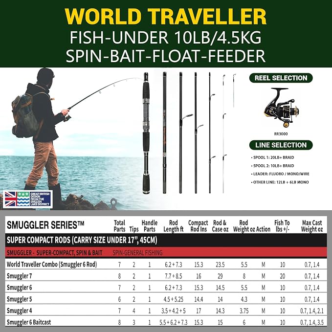 Rigged and Ready Smuggler Series™ Travel Fishing Rods. Super Compact, 1 Spinning Rod and Reel Combo, 4 Spin, 1 Casting Rod + Cases. 2, 3 or 4 Tips. Spin and General Freshwater - Saltwater Fishing