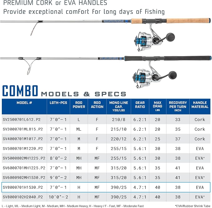 Quantum Strive Spinning Reel and Fishing Rod Combo, Graphite Composite Blank, 4+1 Bearings, Silver/Blue