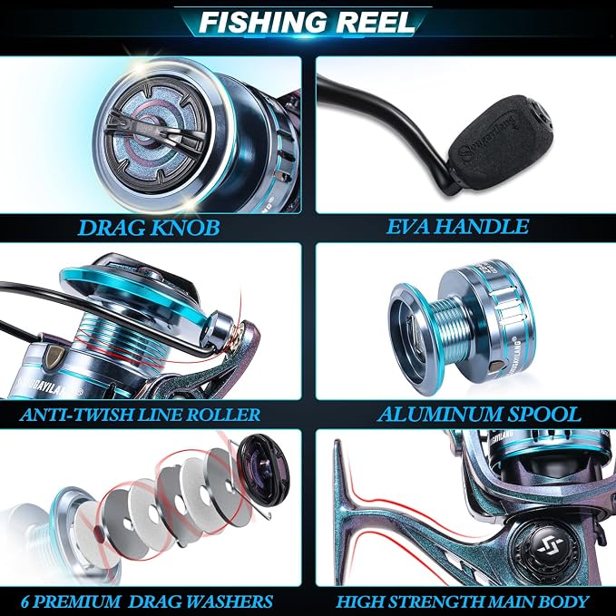 Sougayilang Spinning Fishing Reel Rod Combo, Two Pieces Colorful Poratble Light Weight Fishing Rod with Powerful Fishing Gear for Freshwater Bass Trout Fishing