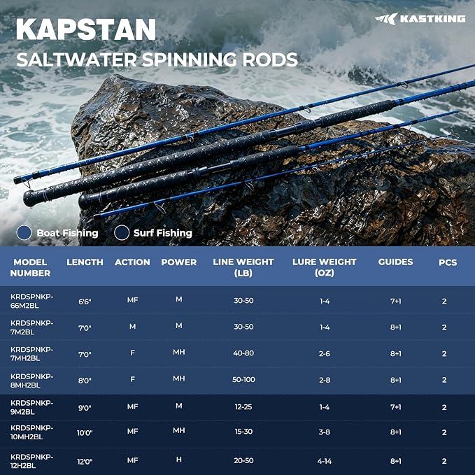 KastKing Kapstan Saltwater Spinning Rod, Boat & Surf Fishing Rod, Lightweight S-Curve Graphite Blanks, Stainless-Steel Double-Foot Guides, Aluminum/Graphite Locking Reel Seat, 2-Piece PTS Rod