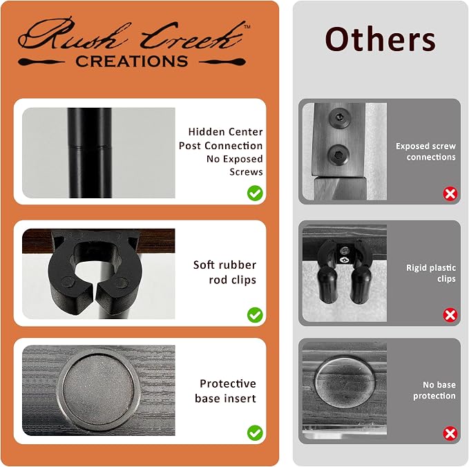 Rush Creek Creations 16-Rod Round Fishing Rod Holder for Garage, 360° Access Fishing Pole Holder for Fishing Rods, Reels, Gear, and Accessories, Securely Holds 16 Rods, Gray