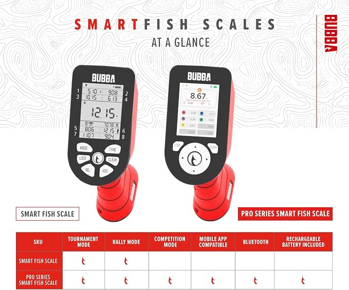 BUBBA Pro Series Smart Fish Scale - Tournament Fishing Tool with Bluetooth & Rechargeable Battery - 3 Modes, Digital Color Screen, 60lb Limit