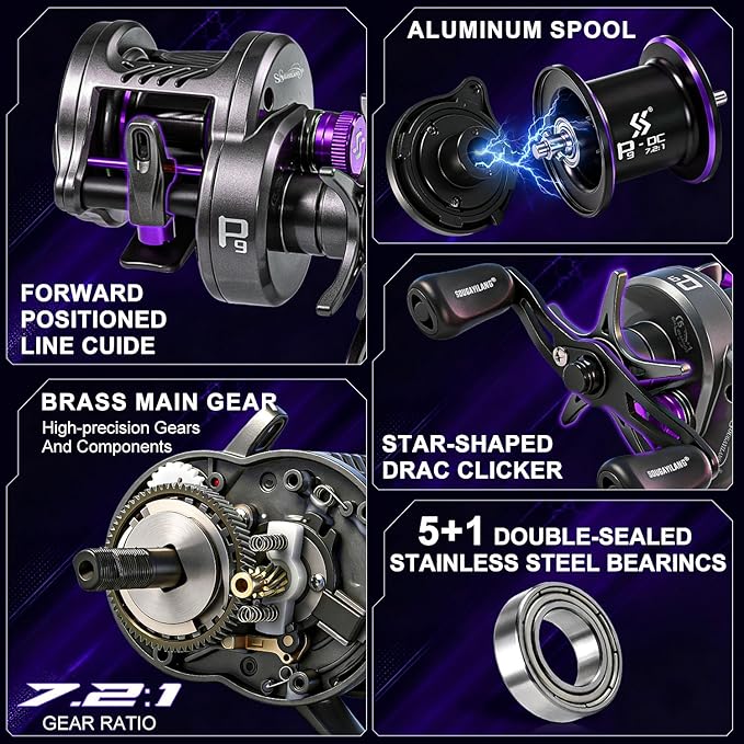 Sougayilang Baitcasting Reel and Rod Combo, Digital Control Braking System Anti-Backlash Roun Baitcasting Reel with Portable 2-Piece Lightweight Casting Rod for Freshwater