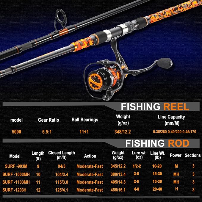Sougayilang 3 Piece Surf Fishing Rod Combo Medium/Heavy Travel Spinning Rod with 5000 Size Reel Baitfeeder Combo(9'/10'/11'12')