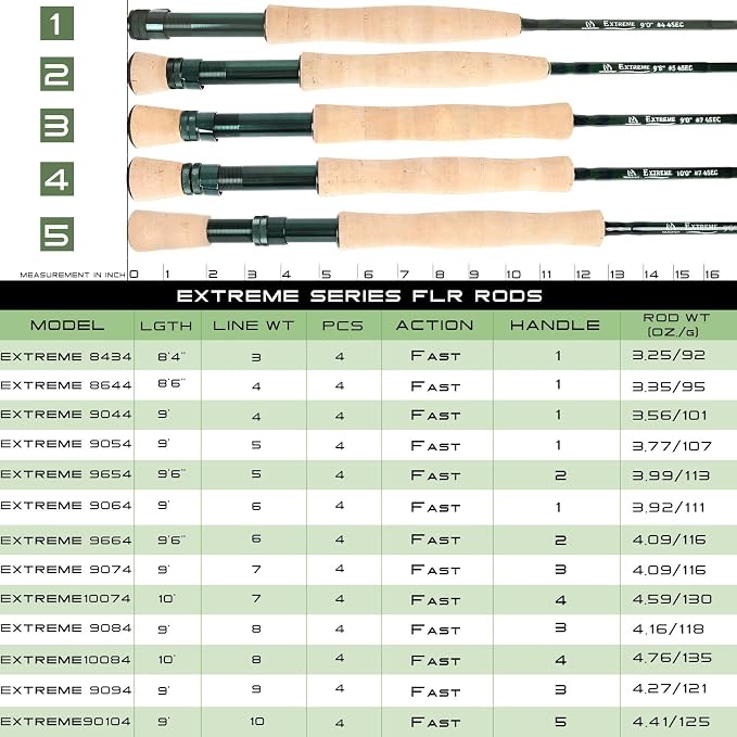 M MAXIMUMCATCH Maxcatch Extreme Graphite Fly Fishing Rod 4-Piece 9 Feet with IM6 Carbon Blank, Hard Chromed Guides, A Cork Grip (Size:3/4/5/6/7/8/10wt)