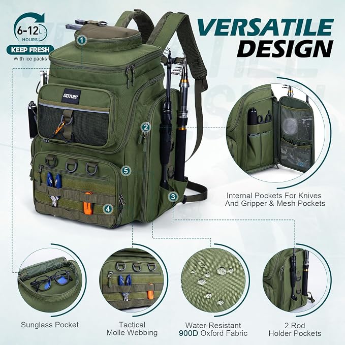 Goture Fishing Kits for Adult,Fishing Pole and Reel Combo, OpenSide Fishing Sling Tackle Storage Bag with 3 Tackle Boxes,Gift for Men