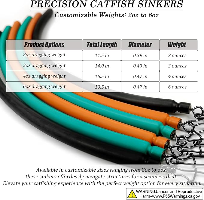 Dragging Weights for Catfish, No Snag Sinker Drag Drift Fishing Weight for Bottom Bouncing, Trolling, Drifting, Snagless Catfishing Sinker Tackle Gear and Equipment
