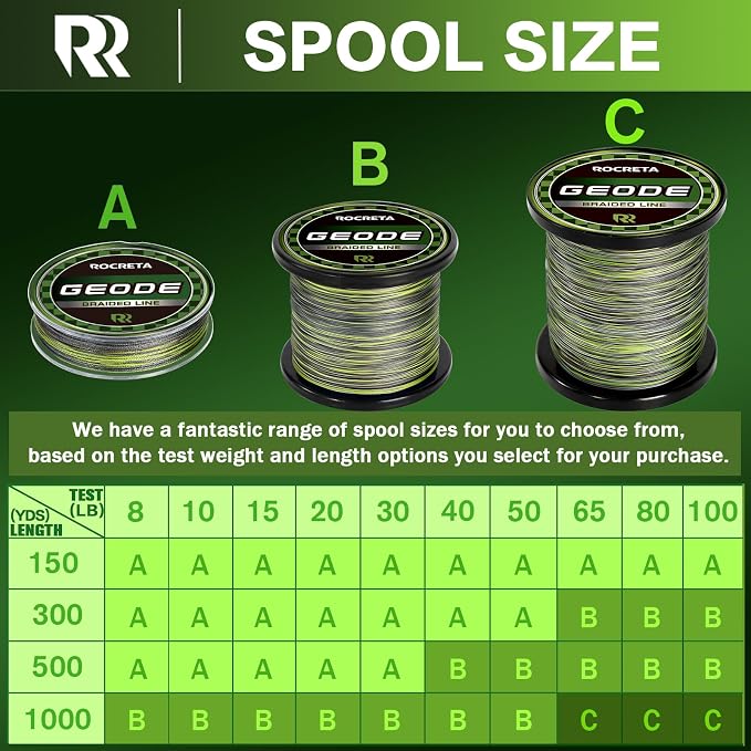Geode Braided Fishing Line, Super Strong Power Braid Lines for Saltwater and Freshwater Fish 8-50lb, 150yds/300yds/500yds/1000yds