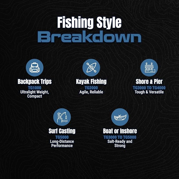 Reaction Tackle High-Performance Fishing Reels – Spinning Reel Series, Lightweight & Durable, with Smooth Drag System