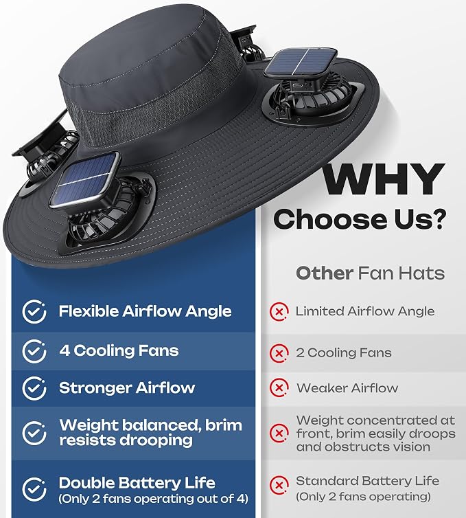 Solar Fan Hat with 4 Removable Fans, Wide Brim Fishing Hat for Men Women, USB Charging, Sun Hat for Outdoor Hiking, Gardening, Fishing Grey