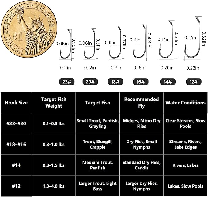 FishTrip Fly Fishing Hooks, 100pcs Dry Fly Hooks High Carbon Steel Barbed Fly Tying Hooks for Dry Flies, Nymphs, Caddis, Trout Salmon Panfish Fishing (#22-#12)