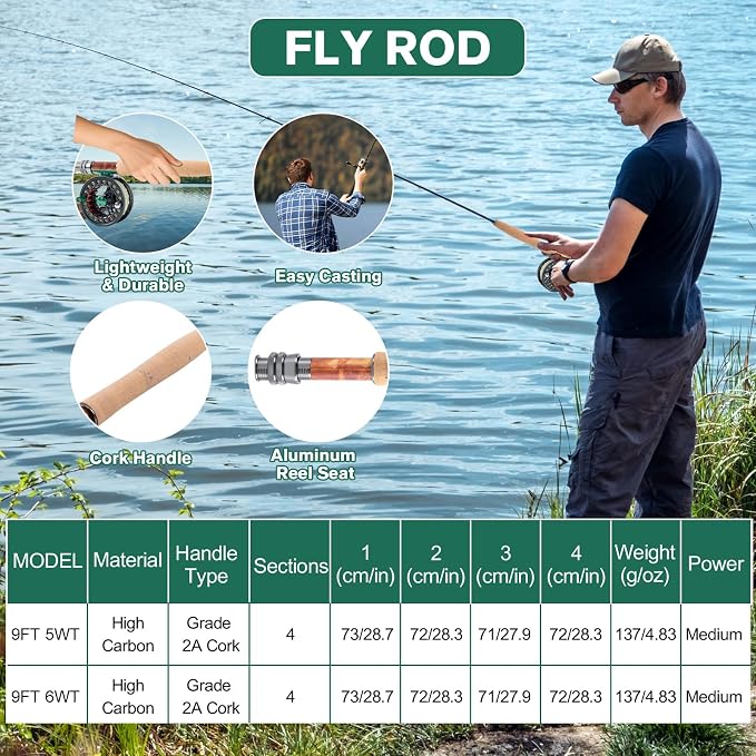 Goture Fly Fishing Rod and Reel Combo with Fly Rod & Gear Case, 9FT 4-Piece Fly Rod, Pre-Spooled Reel, Fly Line, Flies, Leader, Tippet, Forceps, Nipper and Complete Starter Kit