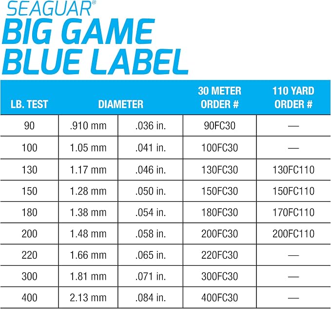 Seaguar Blue Label Big Game Saltwater Fishing Leader Line, 100% Fluorocarbon