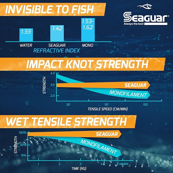 Seaguar AbrazX Freshwater Abrasion Resistant Fluorocarbon Fishing Line for Docks, Rocks, Weeds, & Logs - Multiple Sizes