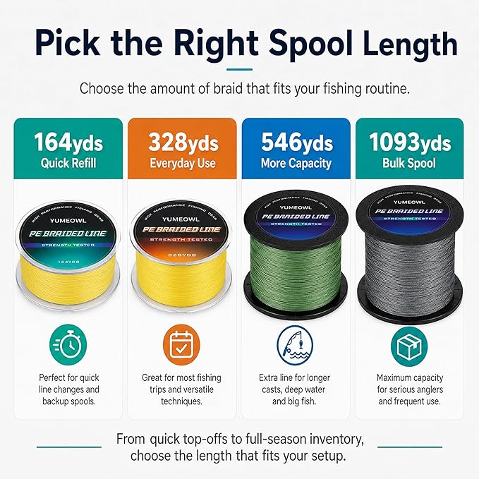 Thinner Braided Fishing Line, Ultra-Strong Abrasion Resistant Zero Stretch Braided Line, 4&8 Strand