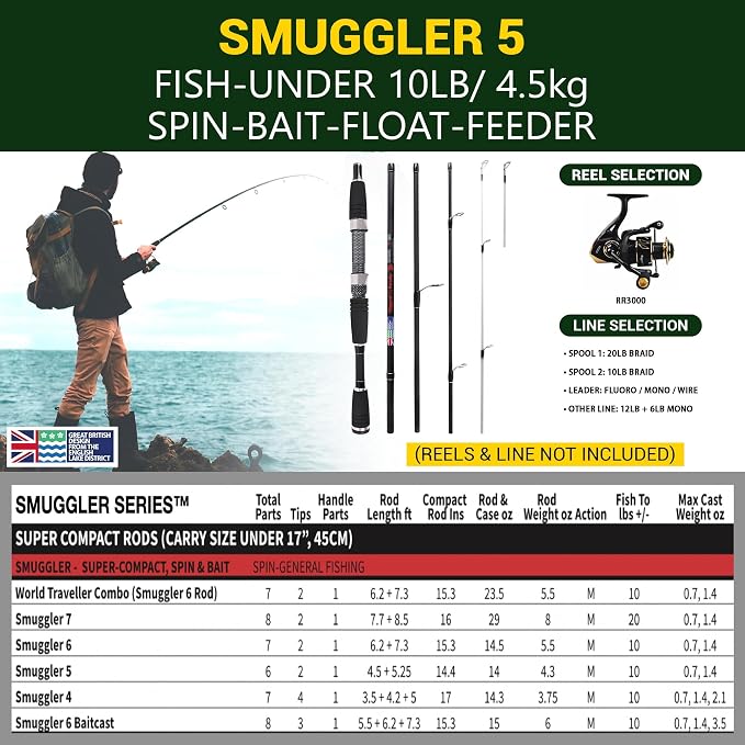 Rigged and Ready Smuggler Series™ Travel Fishing Rods. Super Compact, 1 Spinning Rod and Reel Combo, 4 Spin, 1 Casting Rod + Cases. 2, 3 or 4 Tips. Spin and General Freshwater - Saltwater Fishing