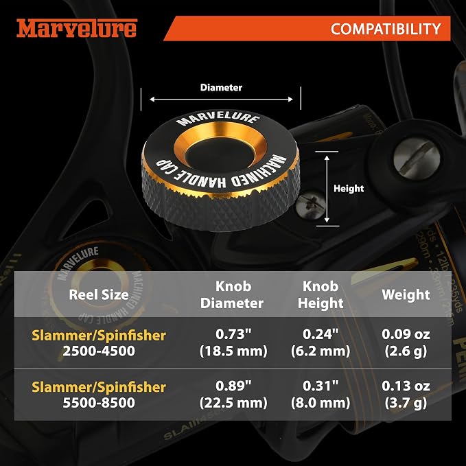 Bearing Cover Handle Cap Compatible for Penn Spinfisher VI VII, Slammer III IV Spinning Reels