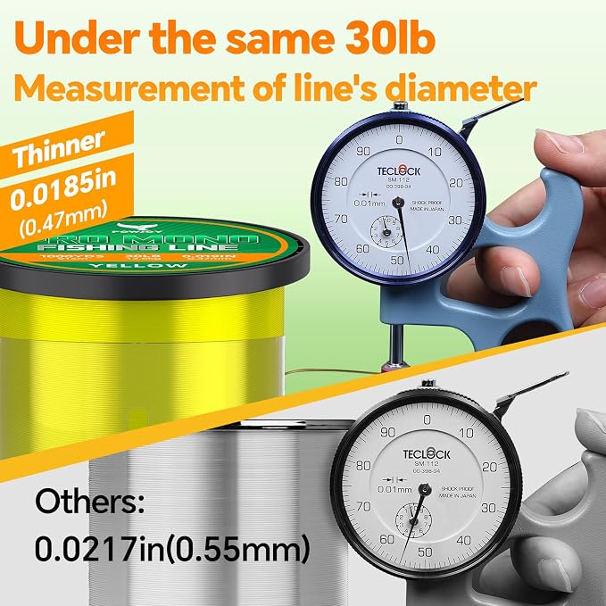 Pro Monofilament Fishing Line with Knot Instruction Cards for Multi Purpose Cost Effective, Strong Yet Thin Nylon String for Big Fishes, Tangle-Free & UV Resistant, 15/20/30/50/80LB