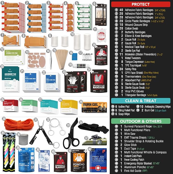 250 PCS Waterproof First Aid Kit, Roll Top Reflective Boat Dry Bag Bug Out Bags, Emergency Medical Kit Ideal for Boating, Camping, Fishing, Kayaking, Floating, Red