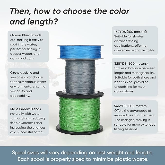 Thinner Braided Fishing Line, Ultra-Strong Abrasion Resistant Zero Stretch Braided Line, 4&8 Strand