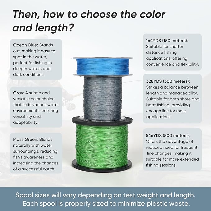 Thinner Braided Fishing Line, Ultra-Strong Abrasion Resistant Zero Stretch Braided Line, 4&8 Strand
