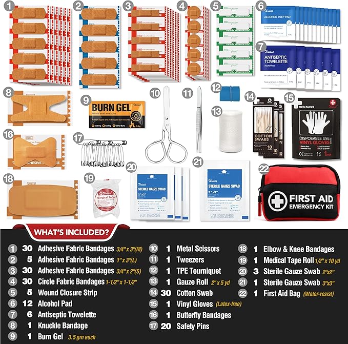 Small First Aid Kit, 182 Piece Premium Waterproof Compact Trauma Medical Mini Kits for Any Emergencies, Ideal for Home, Office, Car, Travel, Outdoor, Camping, Hiking, Boating (Red)