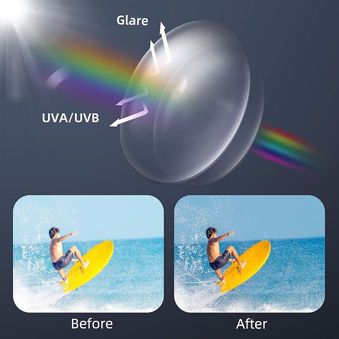RUNCL Polarized Sports Sunglasses Billy, Fishing Sunglasses UV400 - Ultralight Floating TAC Lens, Anti-seawater Coating