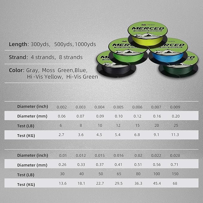RUNCL Braided Fishing Line Merced, 1000 500 300 Yards Braided Line 4 8 Strands, 6-200LB - Proprietary Weaving Tech, Thin-Coating Tech, Stronger Smoother for Freshwater Saltwater